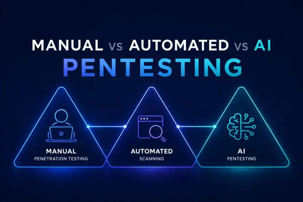 Manual, Automated, or AI Penetration Testing