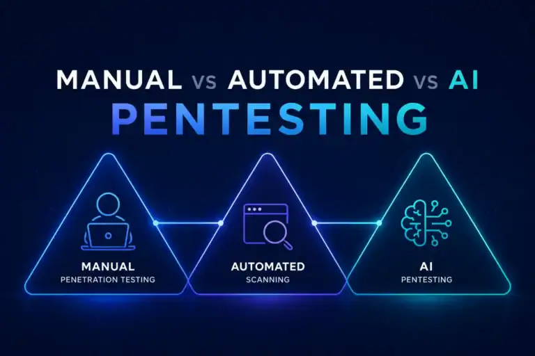 Manual, Automated, or AI Penetration Testing