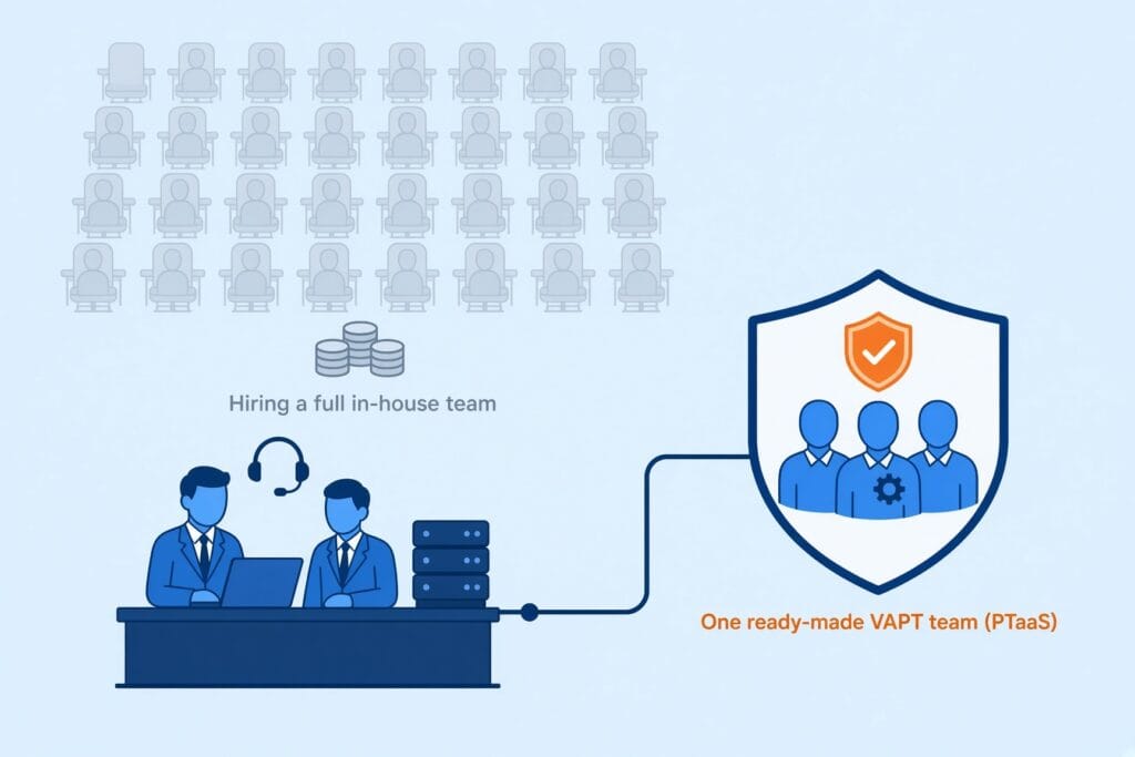 A small IT team plugged into one compact, ready-made security team, set against a faded grid of empty desks, showing a company bringing in a provider's team instead of hiring a full in-house security department.